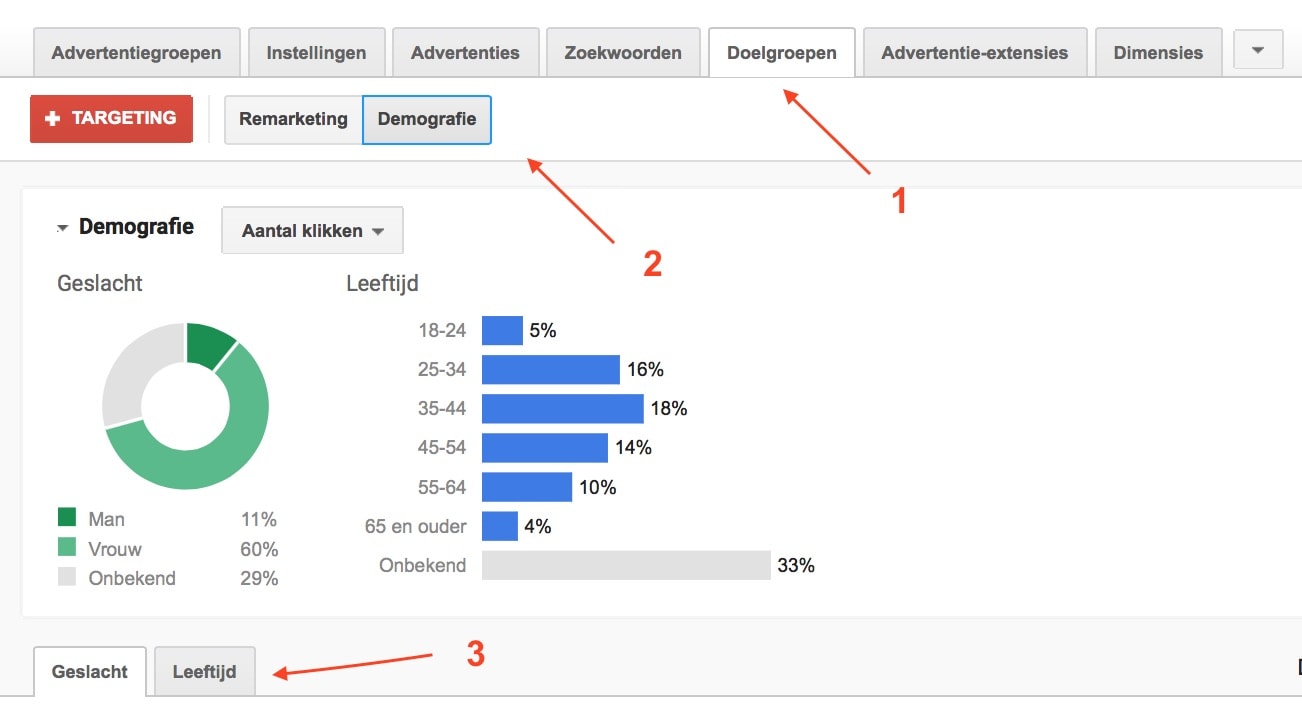 Demografische targeting Adwords